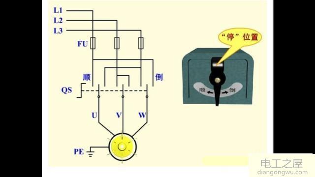 三相異步電動(dòng)機(jī)改變相序的方法