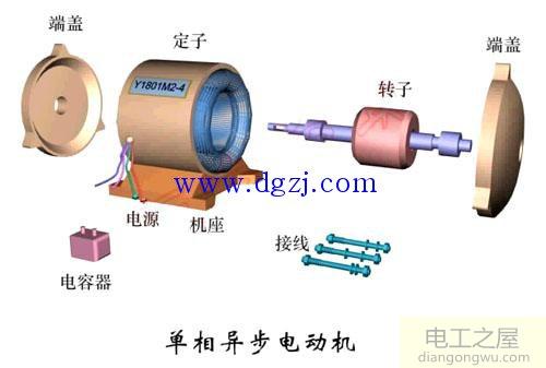 單相異步電動(dòng)機(jī)分類(lèi)口訣及說(shuō)明