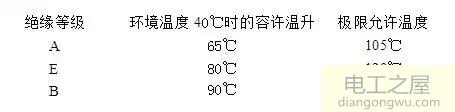 三相異步電動機銘牌參數(shù)技術(shù)數(shù)據(jù)