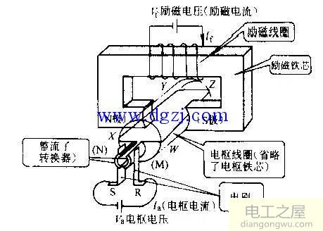 直流電動(dòng)機(jī)工作原理及構(gòu)造圖