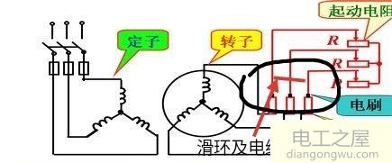 多段起動(dòng)繞線式異步電動(dòng)機(jī)起車(chē)毛車(chē)怎么辦