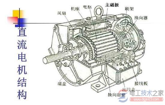 直流電機(jī)的組成部分及作用